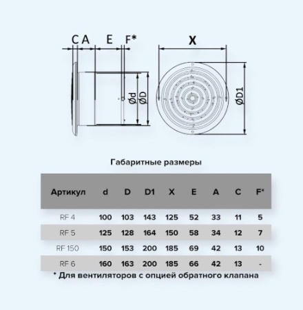 RF 6 AURAMAX Вентилятор накладной D160 RF 6 AURAMAX Вентилятор накладной D160